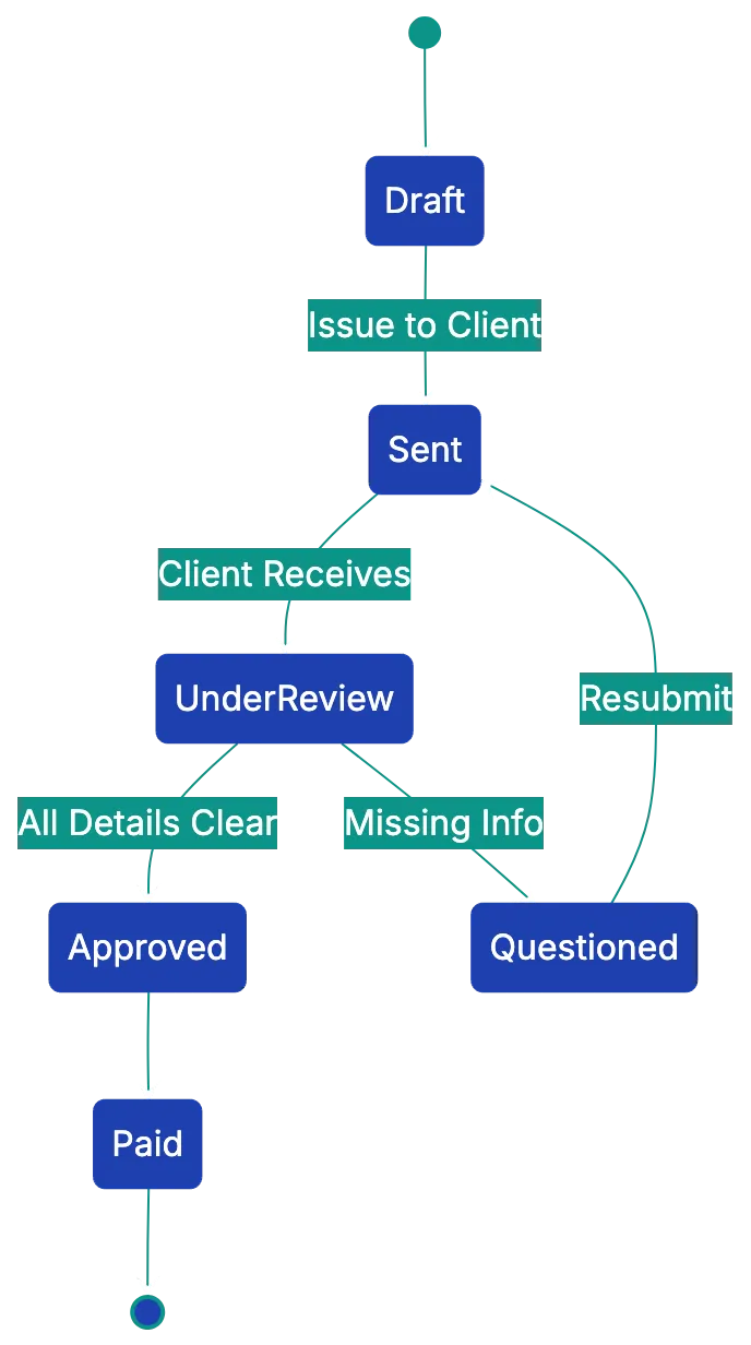 Financial Details: The Numbers That Matter Diagram