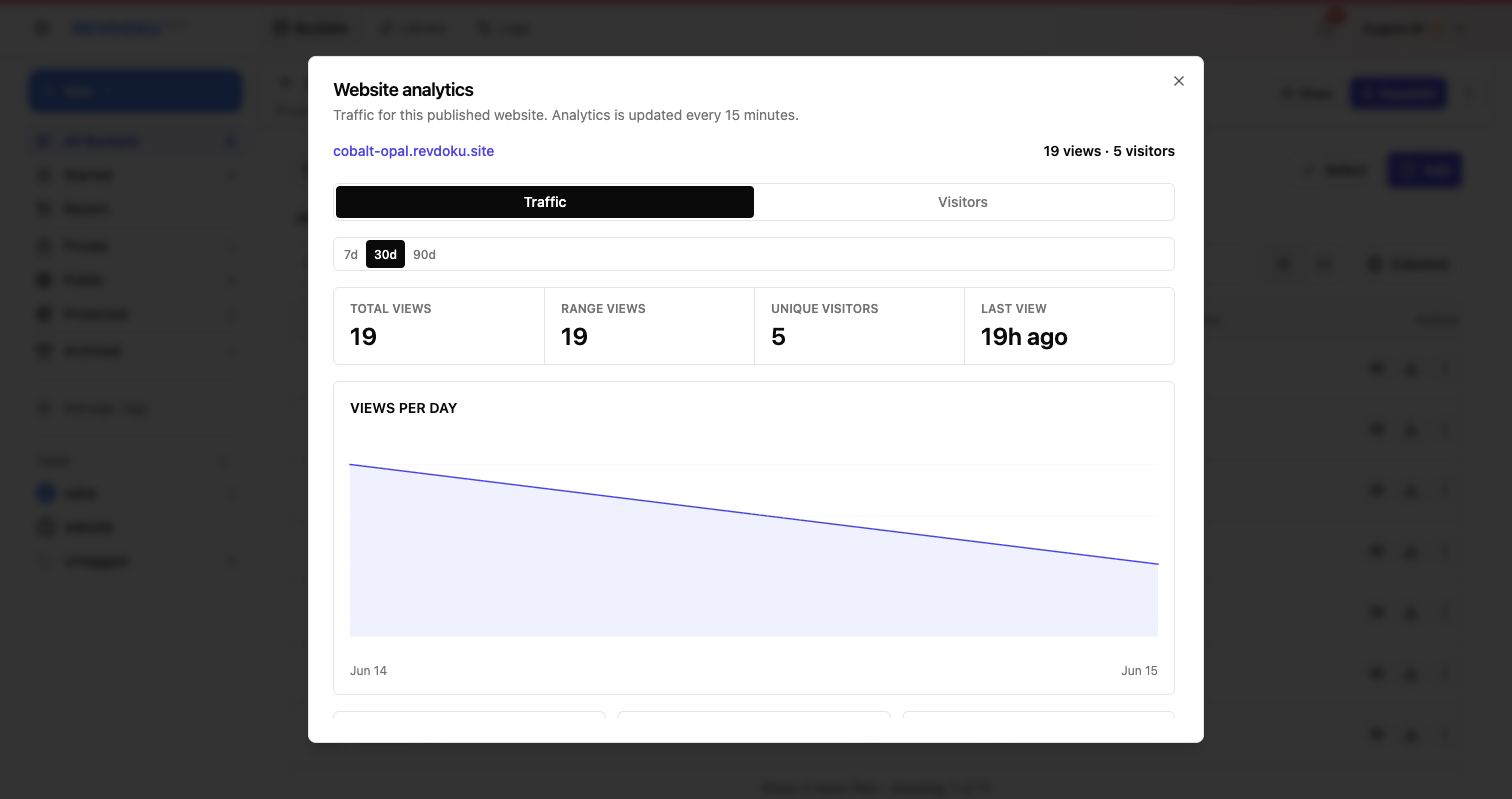 App analytics after sharing