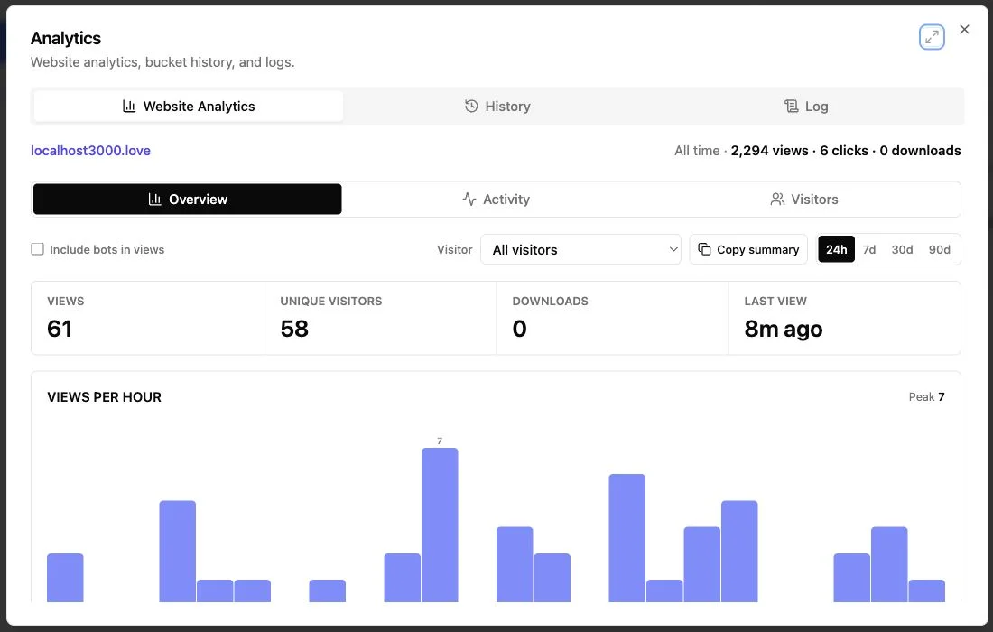 Revdoku website analytics showing aggregate dashboard engagement