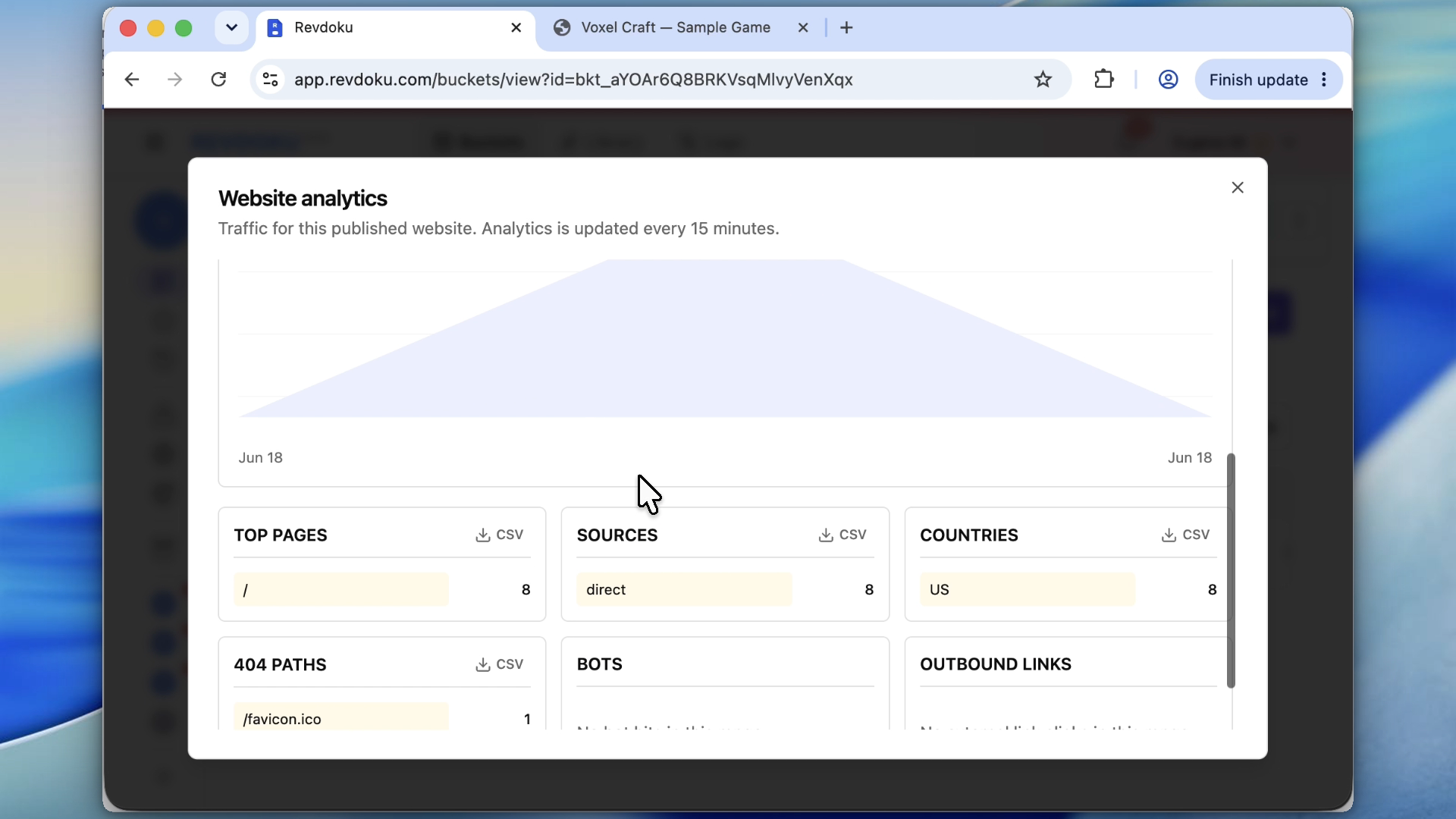 Site analytics