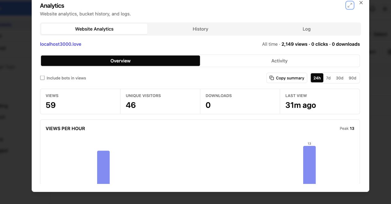 Analytics for a published vibe-coded result
