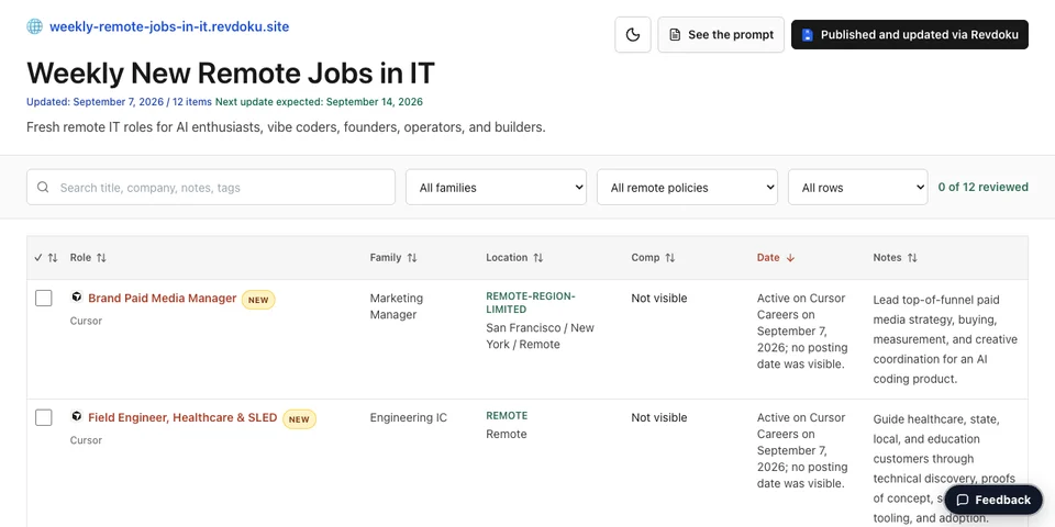 Weekly remote jobs in IT example published with Revdoku