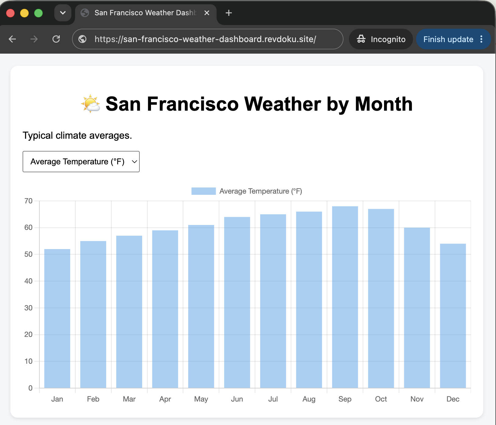 A live weather dashboard published from files stored in a Revdoku bucket